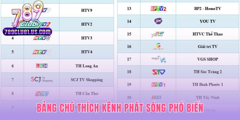 Bảng giải mã các kênh truyền hình thể thao quen thuộc